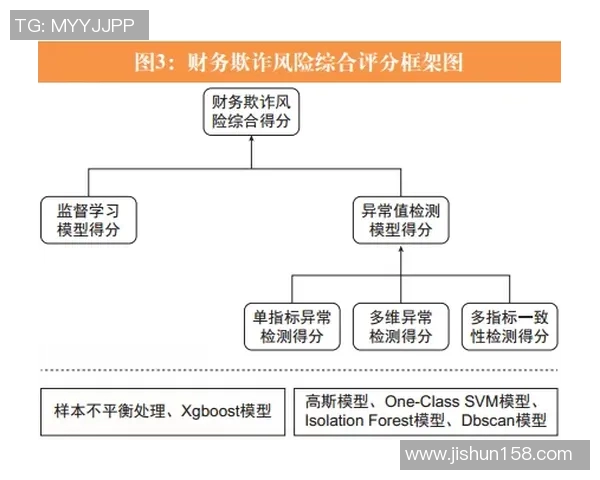 基于机器学习的足球胜负预测模型研究及其实际应用分析 基于机器学习的足球胜负预测模型研究及其实际应用分析