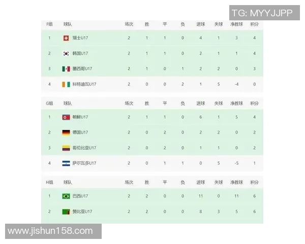 世界杯小组赛冷门：种子队提前出局！