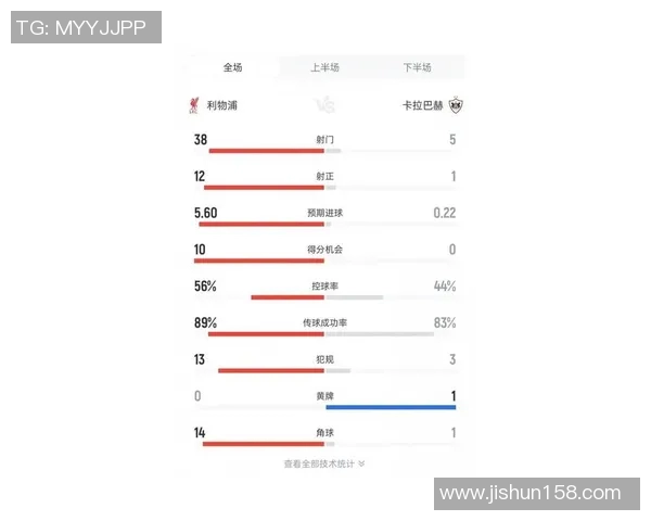 利物浦冲击金球奖？数据全面对比分析
