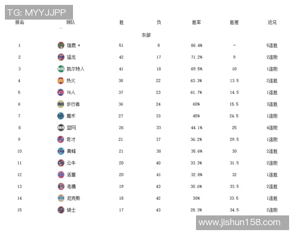 NBA常规赛球队战绩波动及原因探讨