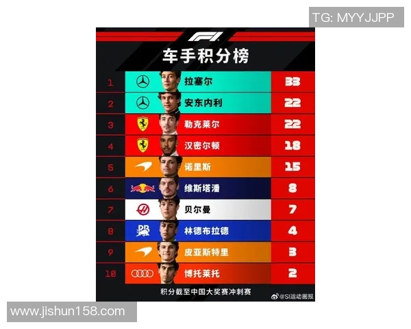 F1赛车手积分榜最新排名揭晓竞争白热化 谁将最终登顶